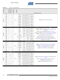 AT90SCR100H-Z1T Datasheet Page 6