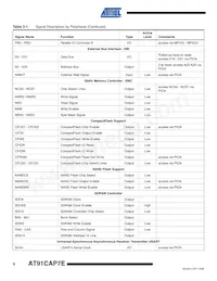 AT91CAP7E-NA-ZJ Datasheet Page 6