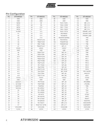 AT91M63200-25AI Datasheet Pagina 2