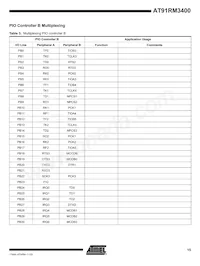 AT91RM3400-AU-002 Datasheet Page 15