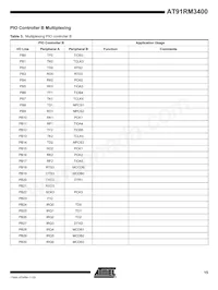 AT91RM3400-AU-002 Datenblatt Seite 15