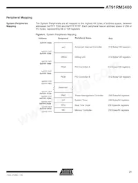 AT91RM3400-AU-002 Datasheet Page 21