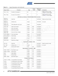 AT91SAM9G45-CU-999數據表 頁面 6