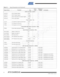 AT91SAM9G45-CU-999數據表 頁面 8