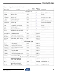 AT91SAM9G45-CU-999 Datasheet Page 9