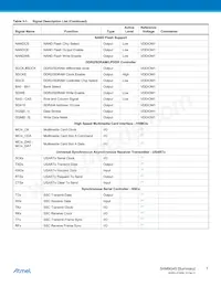 AT91SAM9G45B-CU-999數據表 頁面 7