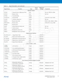 AT91SAM9G45B-CU-999 Datasheet Page 9