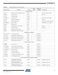 AT91SAM9M10-CU Datasheet Page 9
