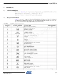 AT91SAM9M10-CU Datasheet Page 23