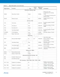 AT91SAM9M10B-CU Datasheet Page 5