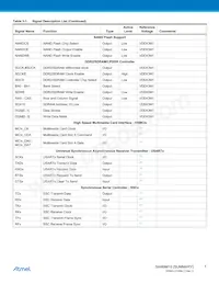 AT91SAM9M10B-CU Datasheet Page 7