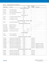 AT91SAM9M10B-CU Datasheet Page 8