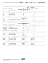 AT91SAM9XE512-QU Datasheet Page 9