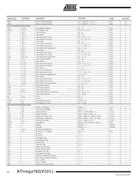 ATMEGA162V-8PI Datasheet Page 12