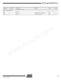 ATMEGA162V-8PI Datasheet Page 13