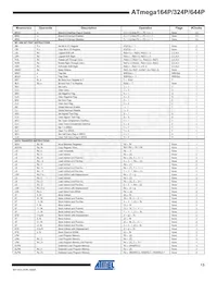 ATMEGA164P-20MCUR數據表 頁面 13