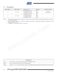 ATMEGA164P-20MCUR數據表 頁面 16