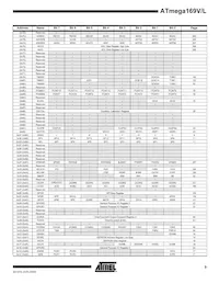 ATMEGA169V-1MC Datenblatt Seite 9