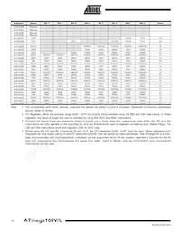 ATMEGA169V-1MC Datasheet Pagina 10