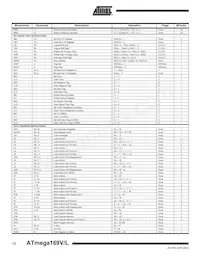 ATMEGA169V-1MC Datasheet Pagina 12