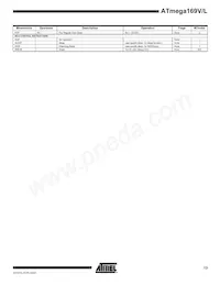 ATMEGA169V-1MC數據表 頁面 13