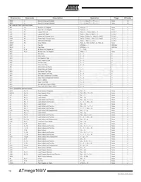 ATMEGA169V-8MU Datenblatt Seite 12
