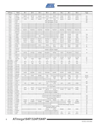 ATMEGA644P-A15AZ Datasheet Page 8