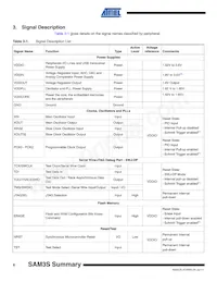 ATSAM3S1CA-CUR Datasheet Pagina 6