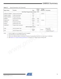 ATSAM3S1CA-CUR Datasheet Pagina 9