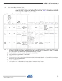 ATSAM3S1CA-CUR Datasheet Pagina 21