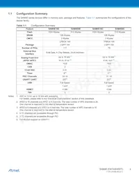 ATSAM4E8EA-CUR Datasheet Page 4