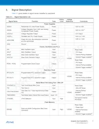 ATSAM4E8EA-CUR Datasheet Pagina 7