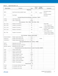 ATSAM4E8EA-CUR Datasheet Page 8