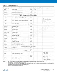 ATSAM4E8EA-CUR Datasheet Page 10