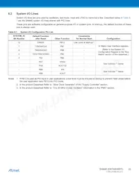ATSAM4E8EA-CUR Datasheet Page 22