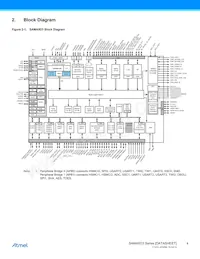 ATSAMA5D35A-CNR Datasheet Page 4