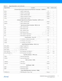 ATSAMA5D35A-CNR數據表 頁面 7