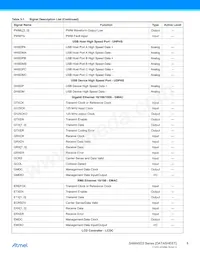 ATSAMA5D35A-CNR Datasheet Page 8