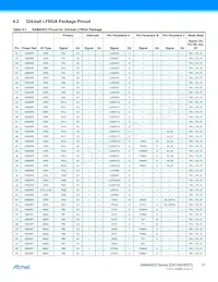 ATSAMA5D35A-CNR Datenblatt Seite 11