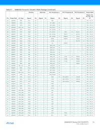 ATSAMA5D35A-CNR Datasheet Page 13