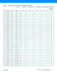 ATSAMA5D35A-CNR Datasheet Page 16