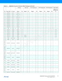 ATSAMA5D35A-CNR Datasheet Page 17