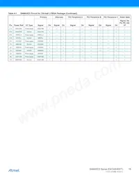 ATSAMA5D35A-CNR Datasheet Page 18