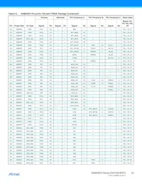 ATSAMA5D35A-CNR Datasheet Page 22