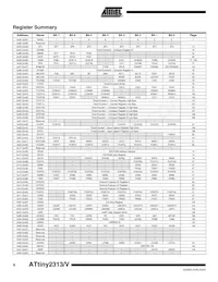 ATTINY2313V-10PI數據表 頁面 6