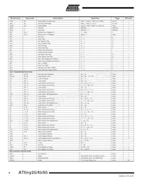 ATTINY85V-10SI Datenblatt Seite 8