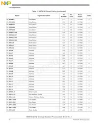 BSC9132NXN7MNMB Datenblatt Seite 10