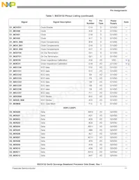 BSC9132NXN7MNMB數據表 頁面 11