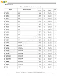 BSC9132NXN7MNMB Datasheet Pagina 12