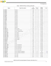 BSC9132NXN7MNMB Datenblatt Seite 13